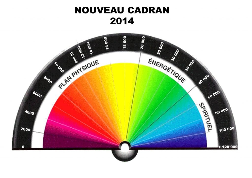échelle De Bovis 2022 à Imprimer Gratuit
