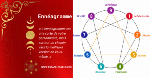 image de la formation Enneagramme